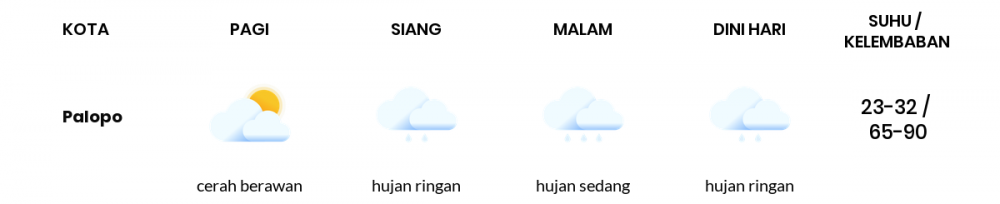 Cuaca Hari Ini 30 Oktober 2020: Makassar Hujan Ringan Siang Hari, Hujan Ringan Sore Hari