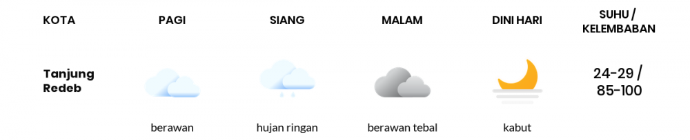 Cuaca Hari Ini 17 Oktober 2020: Balikpapan Hujan Ringan Siang Hari, Cerah Berawan Sore Hari