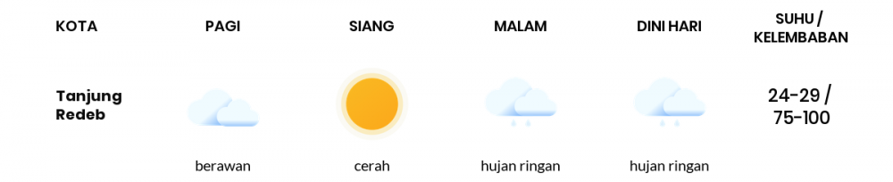 Prakiraan Cuaca Hari Ini 13 Oktober 2020, Sebagian Balikpapan Bakal Hujan Ringan