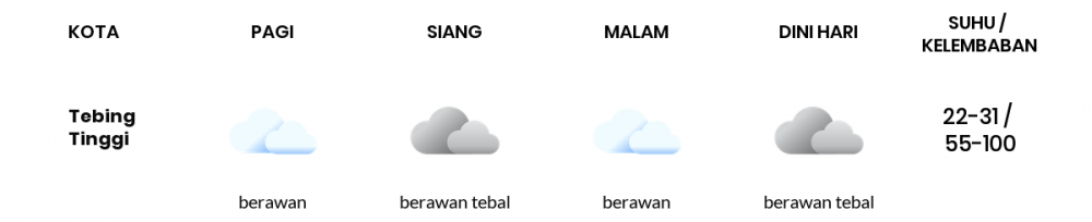 Cuaca Hari Ini 16 Oktober 2020: Palembang Berawan Sepanjang Hari