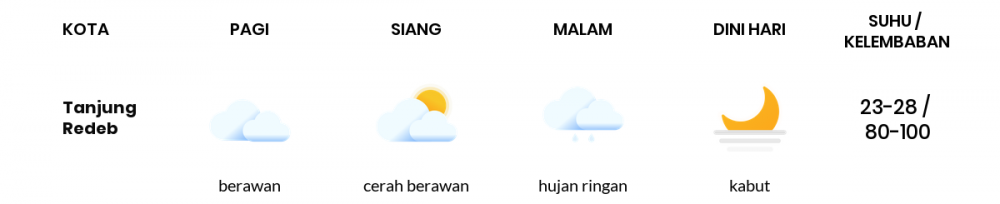 Cuaca Esok Hari 16 Oktober 2020: Balikpapan Berawan Pagi Hari, Hujan Ringan Sore Hari