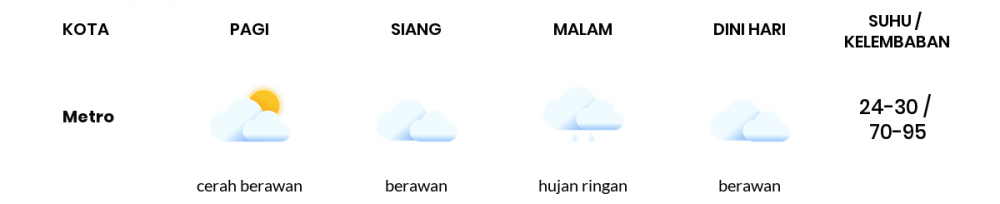 Cuaca Esok Hari 17 Oktober 2020: Lampung Cerah Berawan Pagi Hari, Hujan Ringan Sore Hari