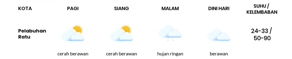 Cuaca Hari Ini 12 Oktober 2020: Kabupaten Bandung Cerah Berawan Pagi Hari, Berawan Sore Hari