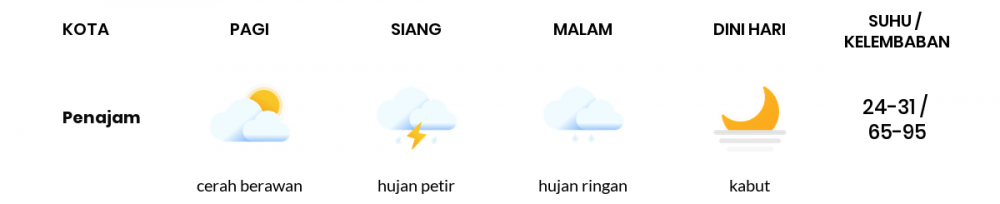 Cuaca Hari Ini 14 Oktober 2020: Balikpapan Hujan Sepanjang Hari