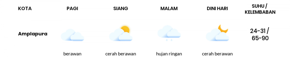 Prakiraan Cuaca Hari Ini 12 Oktober 2020, Sebagian Denpasar Bakal Berawan