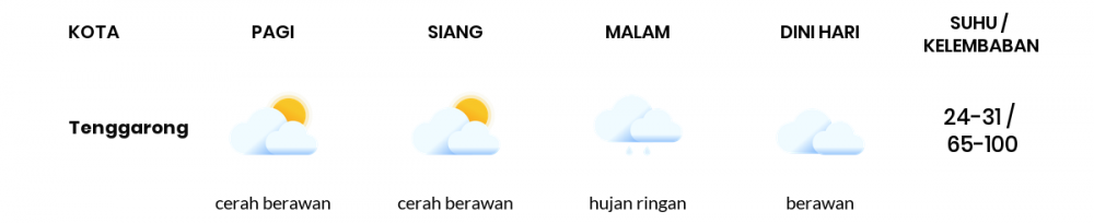 Cuaca Hari Ini 29 Oktober 2020: Balikpapan Cerah Berawan Siang Hari, Hujan Ringan Sore Hari