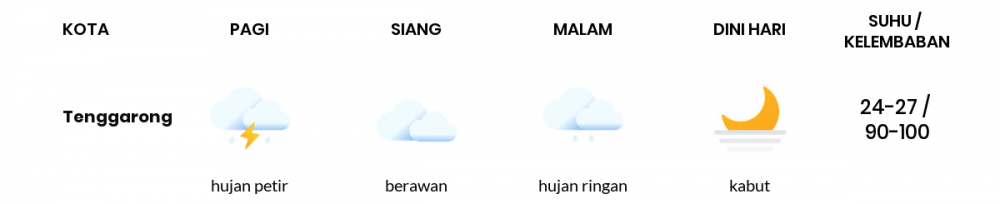 Cuaca Hari Ini 31 Oktober 2020: Balikpapan Hujan Petir Pagi Hari, Berawan Sore Hari