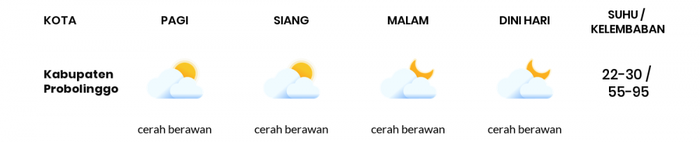 Cuaca Hari Ini 18 Oktober 2020: Malang Berawan Sepanjang Hari