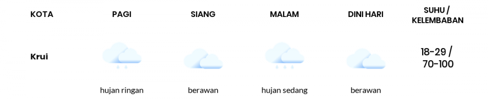 Cuaca Hari Ini 23 Oktober 2020: Lampung Berawan Siang Hari, Hujan Ringan Sore Hari
