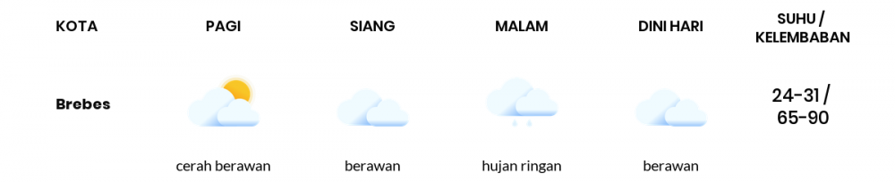 Cuaca Hari Ini 26 Oktober 2020: Tegal Berawan Sepanjang Hari