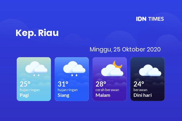 Cuaca Hari Ini 25 Oktober 2020: Batam Hujan Ringan Pagi Hari, Cerah Berawan Sore Hari