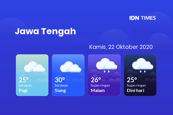 Cuaca Hari Ini 22 Oktober 2020: Semarang Berawan Pagi Hari, Hujan Ringan Sore Hari