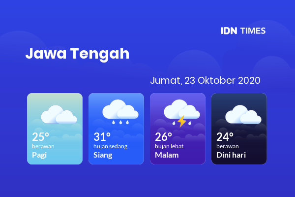 Cuaca Esok Hari 23 Oktober 2020: Tegal Berawan Pagi Hari, Hujan Lebat Sore Hari