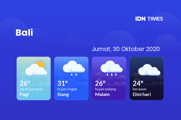 Cuaca Esok Hari 30 Oktober 2020: Denpasar Hujan Ringan Siang Hari