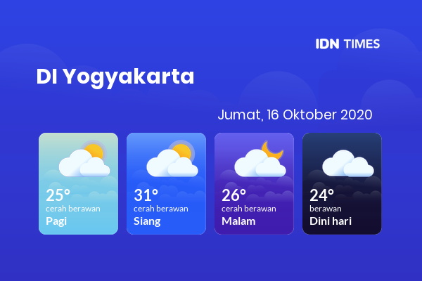 Cuaca Hari Ini 16 Oktober 2020: Yogyakarta Berawan Sepanjang Hari