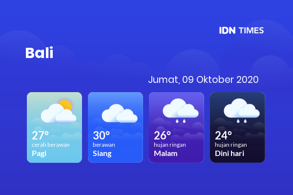 Cuaca Hari Ini 09 Oktober 2020: Denpasar Cerah Berawan Pagi Hari, Hujan Ringan Sore Hari