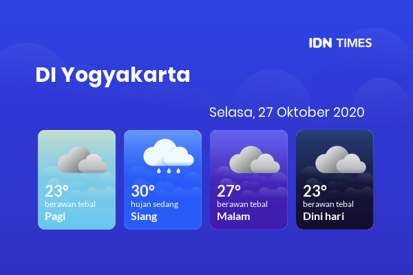 Get Gempa Hari Ini 2020 Terbaru Yogyakarta Gif