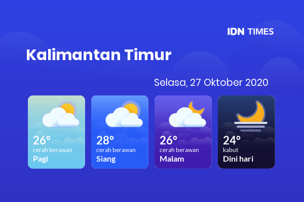 Cuaca Hari Ini 27 Oktober 2020: Balikpapan Cerah Berawan Siang Hari, Cerah Berawan Sore Hari