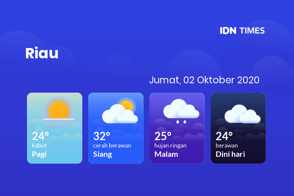 Prakiraan Cuaca Esok Hari 02 Oktober 2020, Sebagian Pekanbaru Bakal Berawan