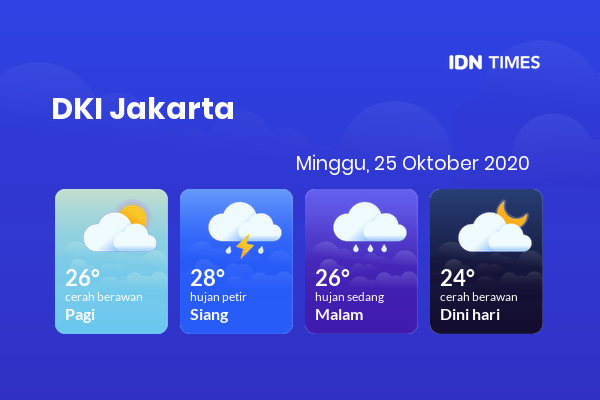 Cuaca Jabodetabek 25 Oktober 2020: DKI Jakarta Cerah Berawan Pagi Hari, Hujan Sedang Sore Hari