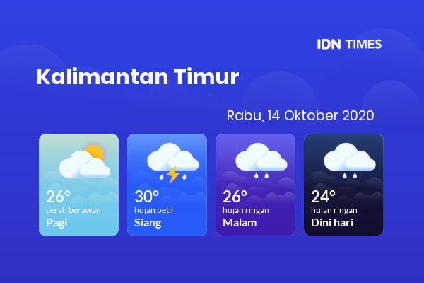 Cuaca Hari Ini 14 Oktober 2020: Balikpapan Hujan Sepanjang Hari