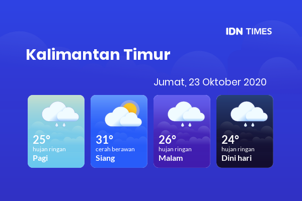 Cuaca Hari Ini 23 Oktober 2020: Balikpapan Hujan Ringan Pagi Hari, Hujan Ringan Sore Hari