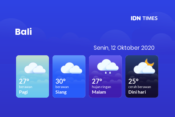Prakiraan Cuaca Esok Hari 12 Oktober 2020, Sebagian Denpasar Bakal Berawan
