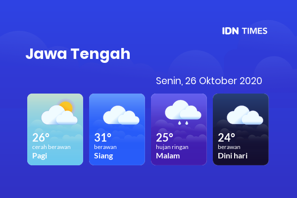 Cuaca Hari Ini 26 Oktober 2020: Semarang Berawan Sepanjang Hari