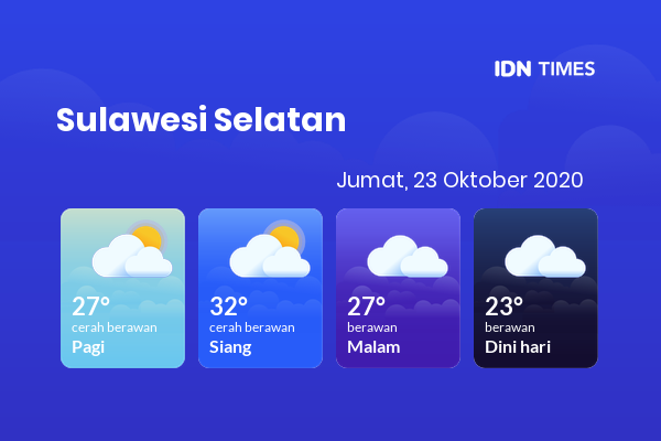 Prakiraan Cuaca Hari Ini 23 Oktober 2020, Sebagian Makassar Bakal Berawan