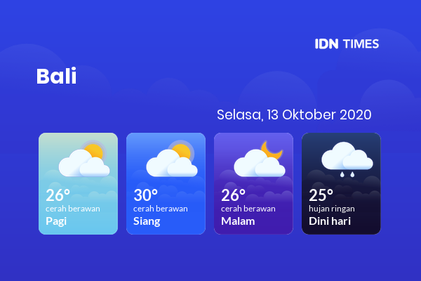 Prakiraan Cuaca Esok Hari 13 Oktober 2020, Sebagian Denpasar Bakal Berawan Sepanjang Hari