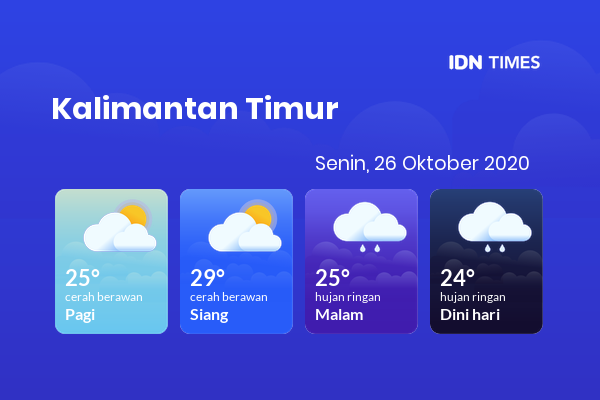 Prakiraan Cuaca Hari Ini 26 Oktober 2020, Sebagian Balikpapan Bakal Hujan Ringan
