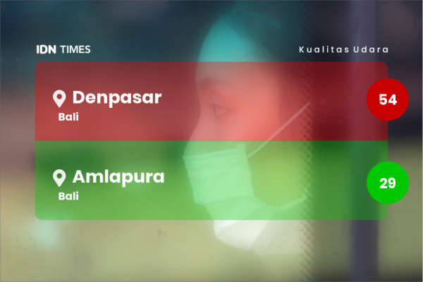 Kualitas Udara Kota Gianyar Baik, Lebih Baik Dari Kota Denpasar, Tetapi Lebih Buruk Dari Kota Tabanan