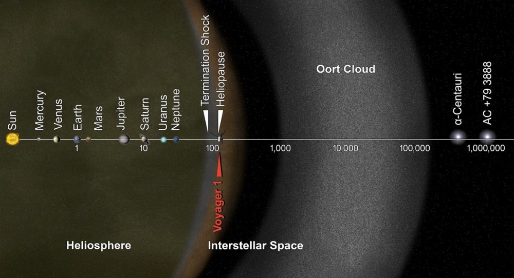 Belajar Astronomi: Mengenal 5 Bagian Penting dalam Tata Surya Kita