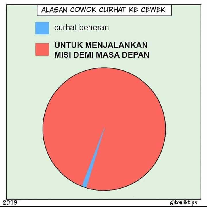 10 Meme Perbedaan Cewek dan Cowok yang Cocok Banget dengan Realitas