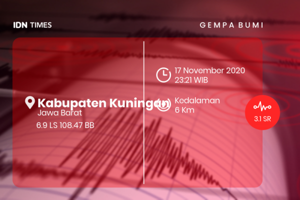 Gempa Bumi Berita Terkini Gempa Bumi Bmkg Idn Times