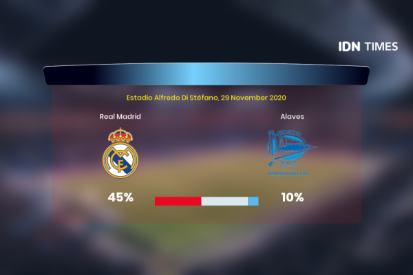 Jelang Real Madrid Vs Alaves Di Primera Division, Ini 3 Faktanya!
