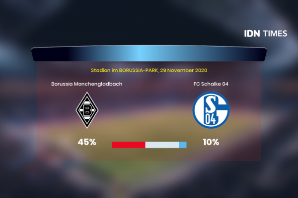 Jelang Borussia Monchengladbach Vs Fc Schalke 04 Di Bundesliga 1, Ini 3 Faktanya!