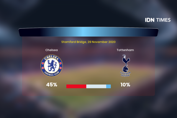 Jelang Chelsea Vs Tottenham Di Premier League, Ini 3 Faktanya!