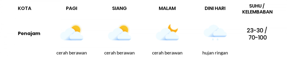 Cuaca Esok Hari 04 November 2020: Balikpapan Cerah Berawan Pagi Hari, Hujan Ringan Sore Hari