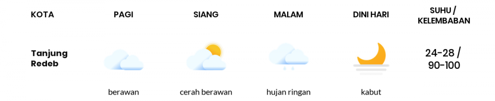 Cuaca Esok Hari 18 November 2020: Balikpapan Cerah Berawan Siang Hari, Cerah Berawan Sore Hari