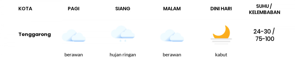 Cuaca Hari Ini 01 November 2020: Balikpapan Cerah Berawan Siang Hari, Berawan Sore Hari