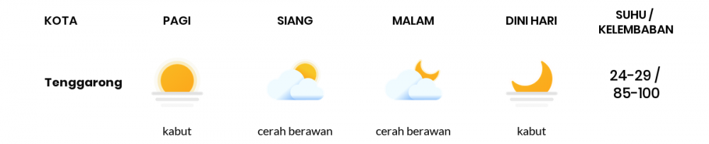 Prakiraan Cuaca Esok Hari 17 November 2020, Sebagian Balikpapan Bakal Cerah Berawan