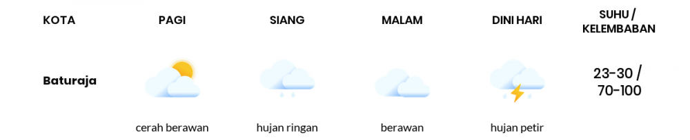Cuaca Esok Hari 22 November 2020: Palembang Hujan Ringan Siang Hari, Hujan Ringan Sore Hari
