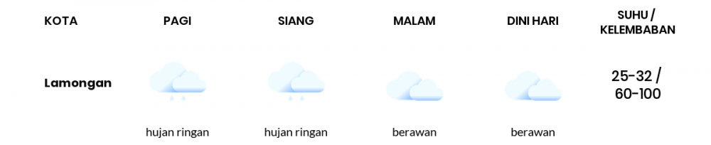 Prakiraan Cuaca Hari Ini 22 November 2020, Sebagian Surabaya Bakal Hujan Ringan