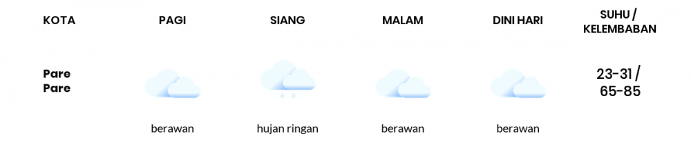 Cuaca Hari Ini 04 November 2020: Makassar Hujan Ringan Siang Hari, Berawan Sore Hari