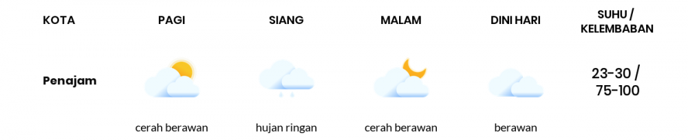 Cuaca Hari Ini 05 November 2020: Balikpapan Cerah Berawan Siang Hari, Cerah Berawan Sore Hari