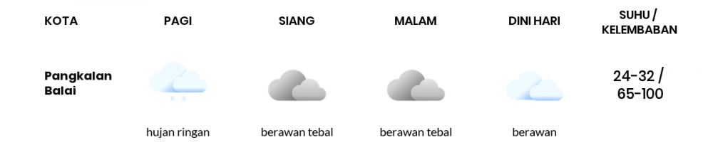 Cuaca Hari Ini 23 November 2020: Palembang Berawan Malam Hari
