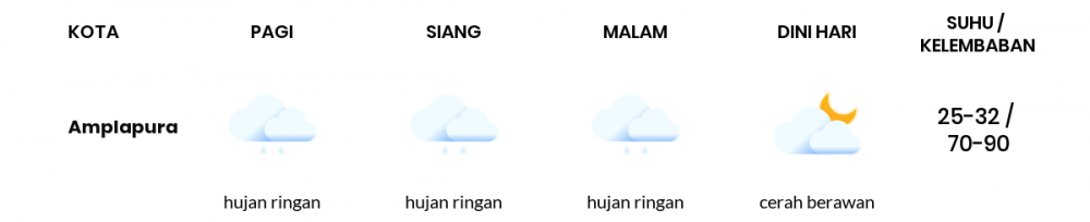 Prakiraan Cuaca Hari Ini 26 November 2020, Sebagian Denpasar Bakal Hujan Ringan