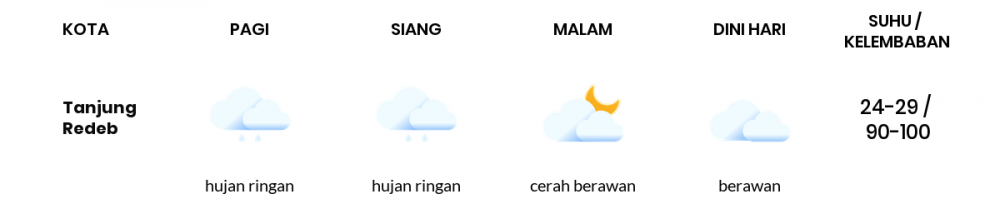 Cuaca Esok Hari 20 November 2020: Balikpapan Cerah Berawan Pagi Hari, Cerah Berawan Sore Hari