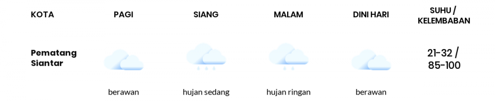 Cuaca Hari Ini 28 November 2020: Medan Berawan Pagi Hari, Hujan Ringan Sore Hari